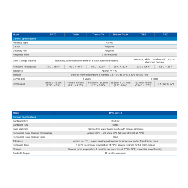 IRISS Safe-Connect TSK-3 Small Service Kit - Thermo Labels - Image 6