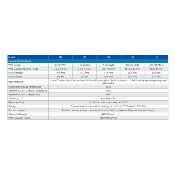 IRISS Safe-Connect Thermochromic TSK-4 Starter Kit - Image 5