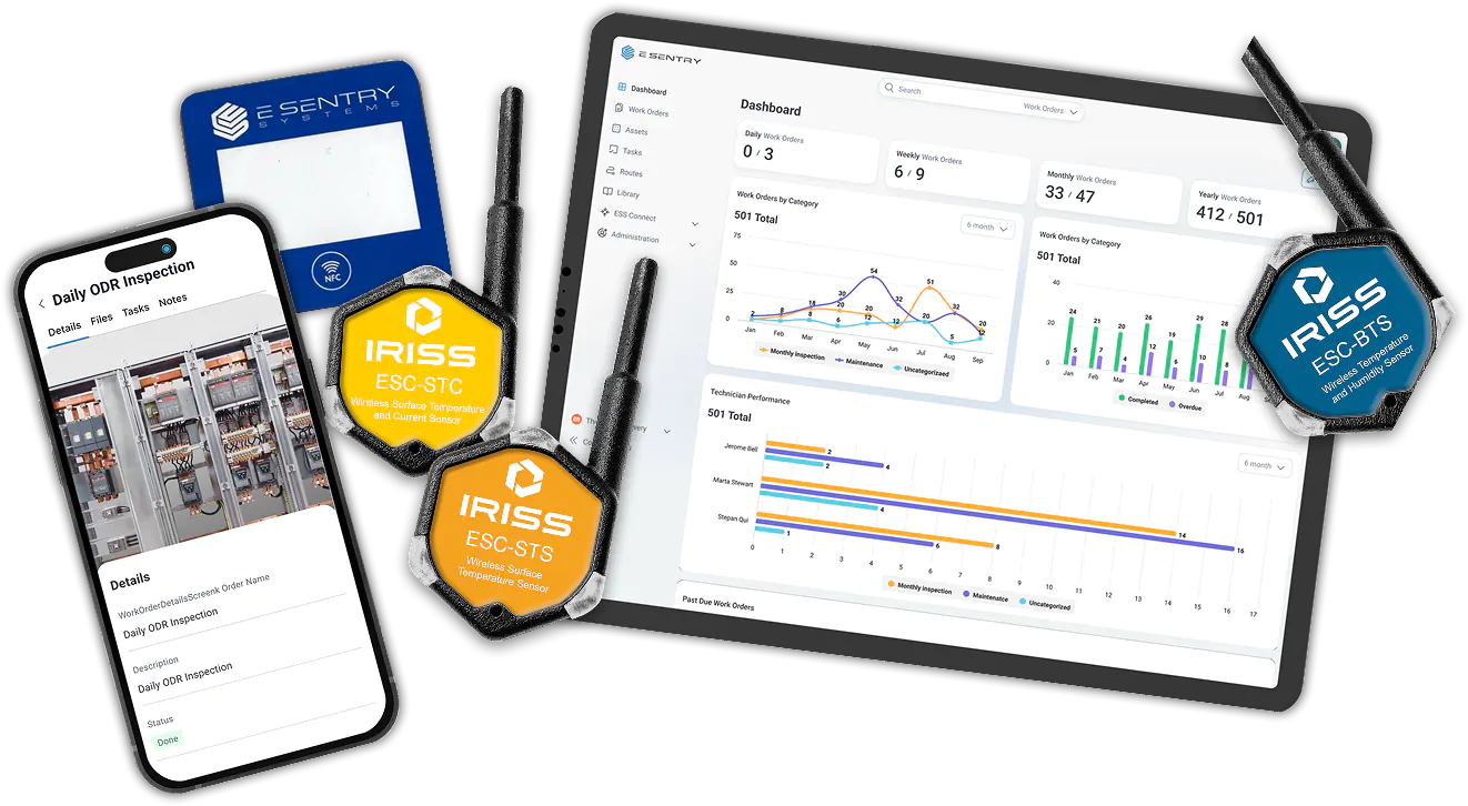 Asset Management equipment